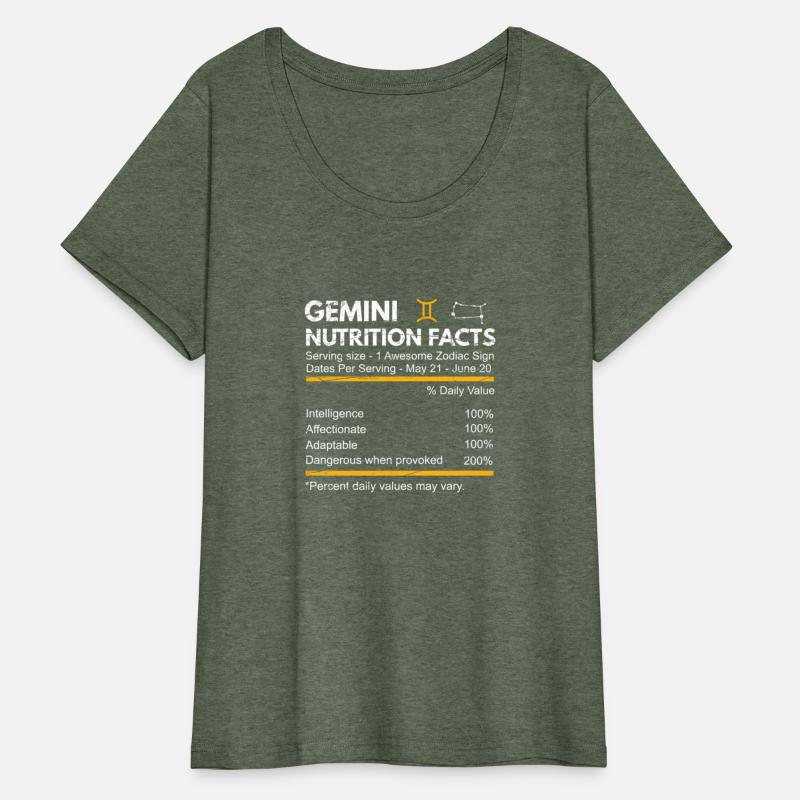 Gemini Nutrition Facts Zodiac Sign